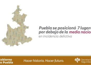 Disminuye en Puebla incidencia delictiva en 22.6%: SESNSP
