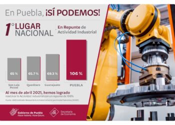 Es Puebla el estado con mayor repunte de actividad industrial