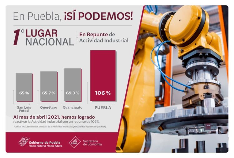 Es Puebla el estado con mayor repunte de actividad industrial