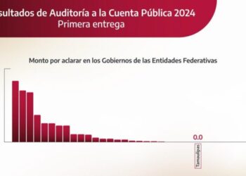 Tamaulipas, sin monto observado en la Cuenta Pública 2024: ASF