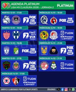 Jornada 2 de la Liga MX: dónde ver doble de Clausura 2026