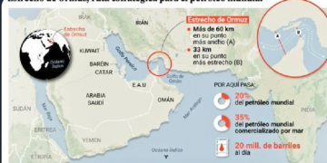 Crisis energética por guerra en Medio Oriente dispara petróleo y gas; mercados globales caen