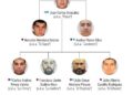 Estados Unidos busca desmantelar la red económica del CJNG con nuevas sanciones