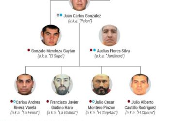 Estados Unidos busca desmantelar la red económica del CJNG con nuevas sanciones