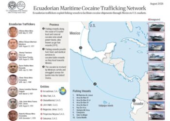Estados Unidos identifica red de cocaína en Ecuador ligada al CJNG y al Cártel de Sinaloa