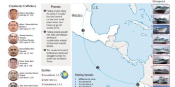 Estados Unidos identifica red de cocaína en Ecuador ligada al CJNG y al Cártel de Sinaloa