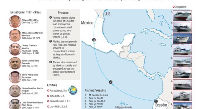 Estados Unidos identifica red de cocaína en Ecuador ligada al CJNG y al Cártel de Sinaloa