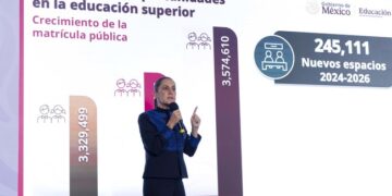 Educación Superior 2026 ofrecerá 37 mil 503 espacios universitarios