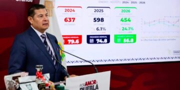 Con coordinación e inteligencia, Gobierno Estatal registra resultados contundentes en seguridad